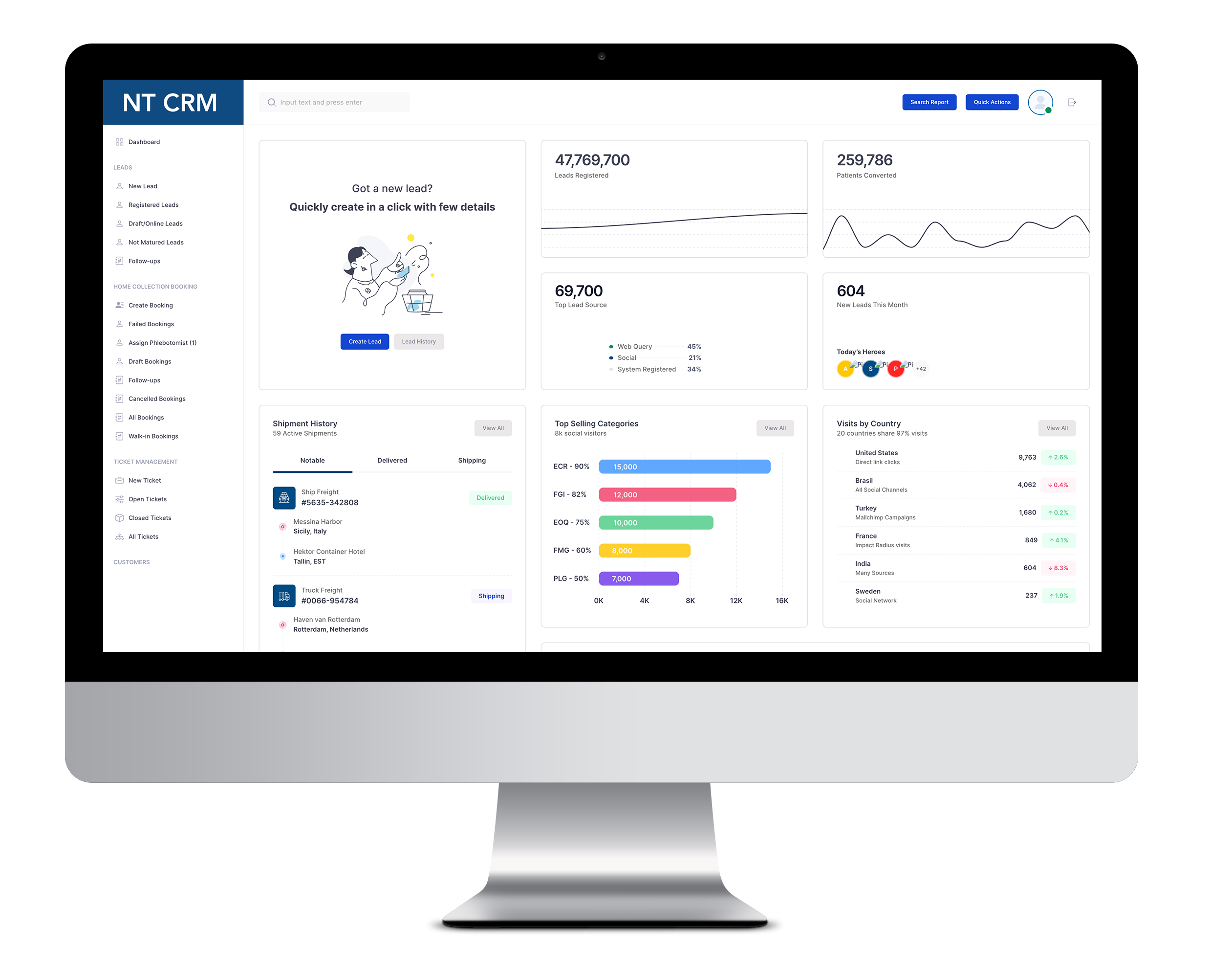 CRM dashboard in action
