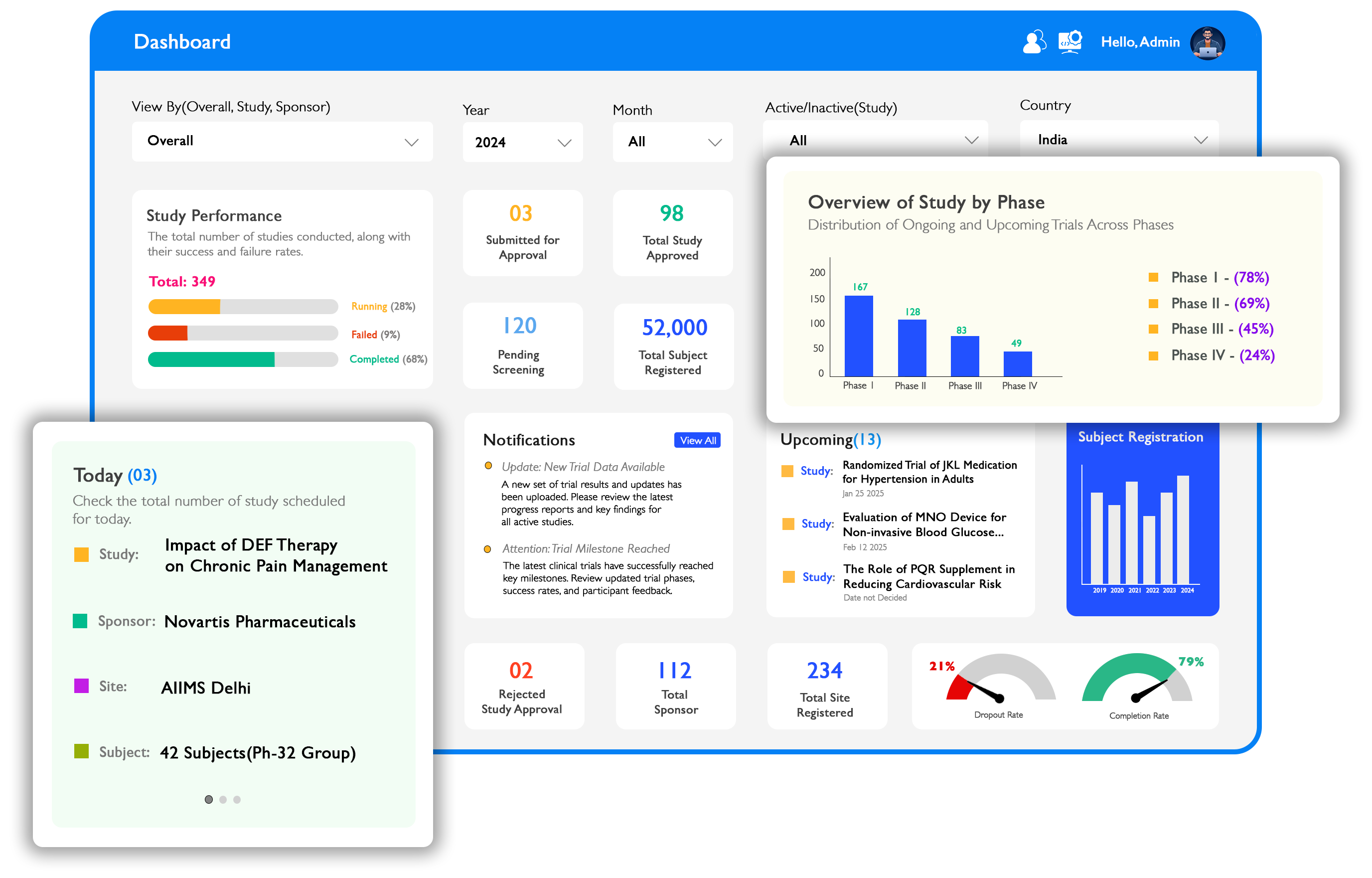 Clinical Trial Management System
