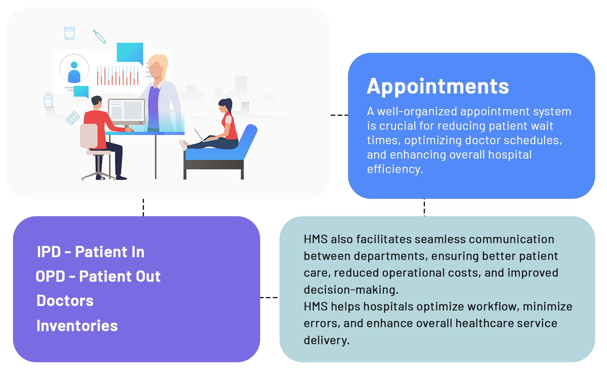 Hospital Management System Dashboard