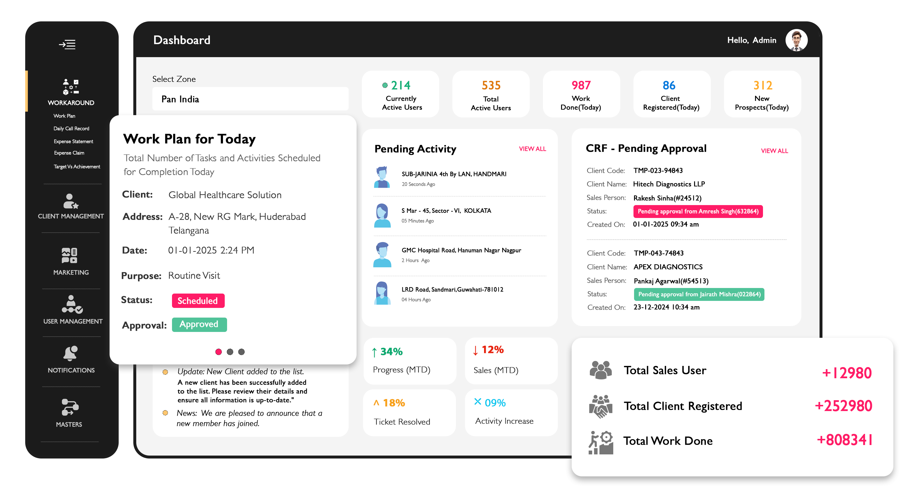 Sales Automation Dashboard